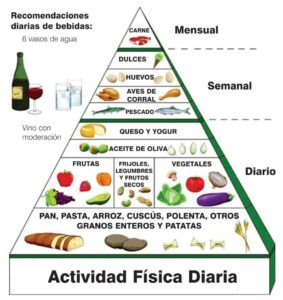 alimentos de la dieta mediterr&aacute;nea