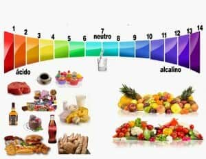 dieta alcalina
